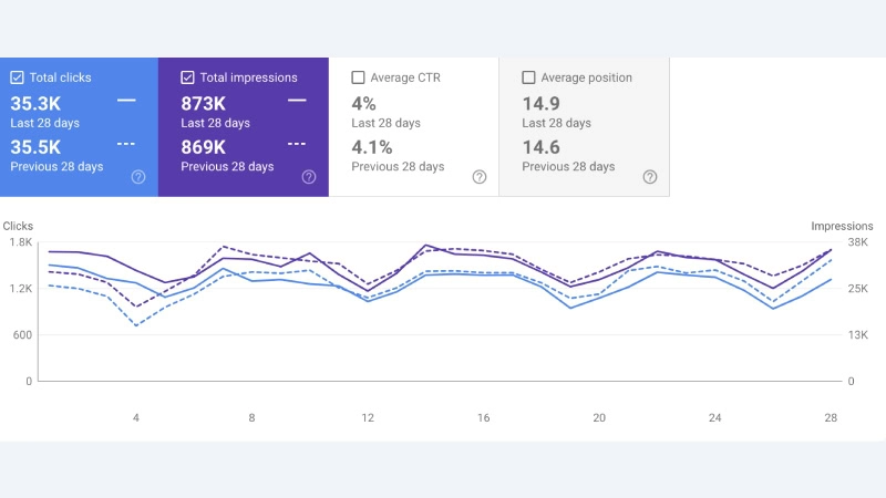 seo work