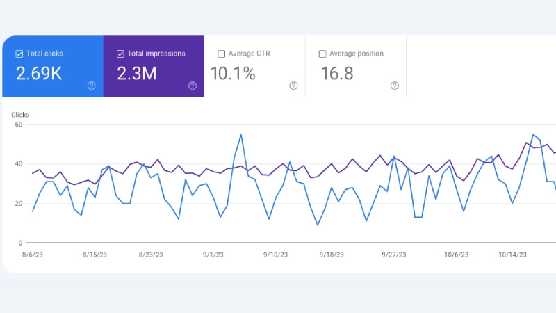 seo work
