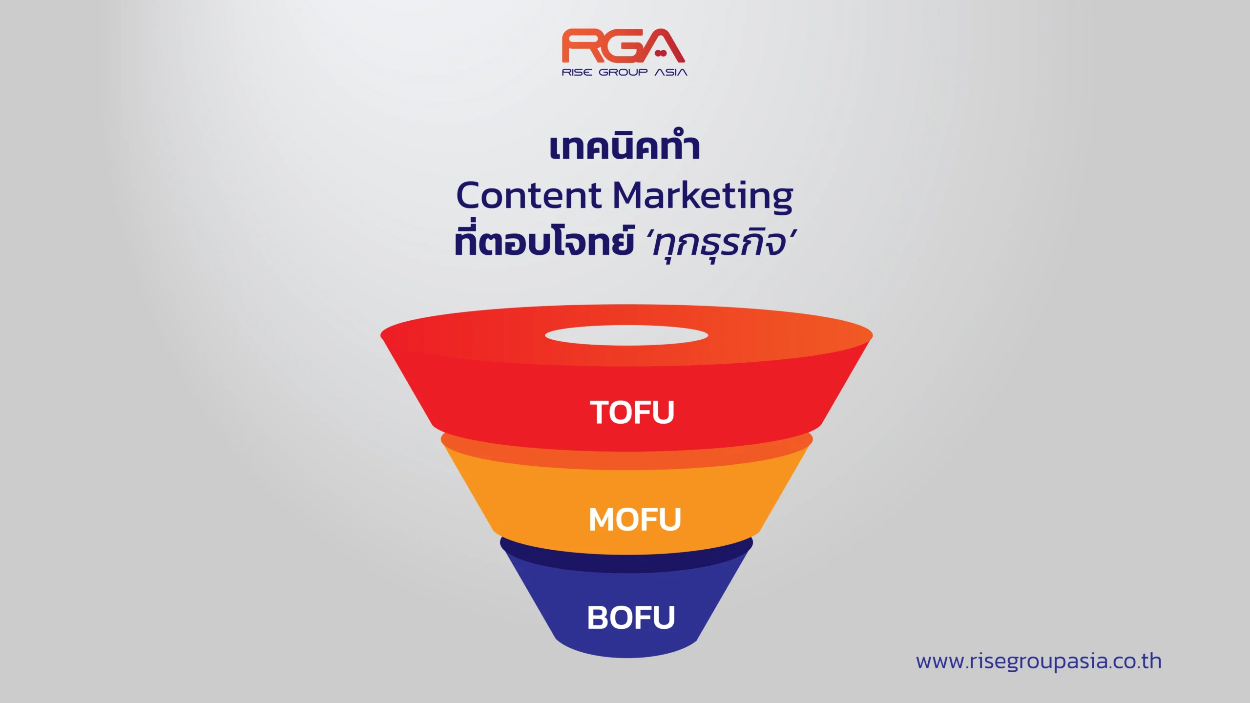 ToFu, MoFu, BoFu คืออะไร?