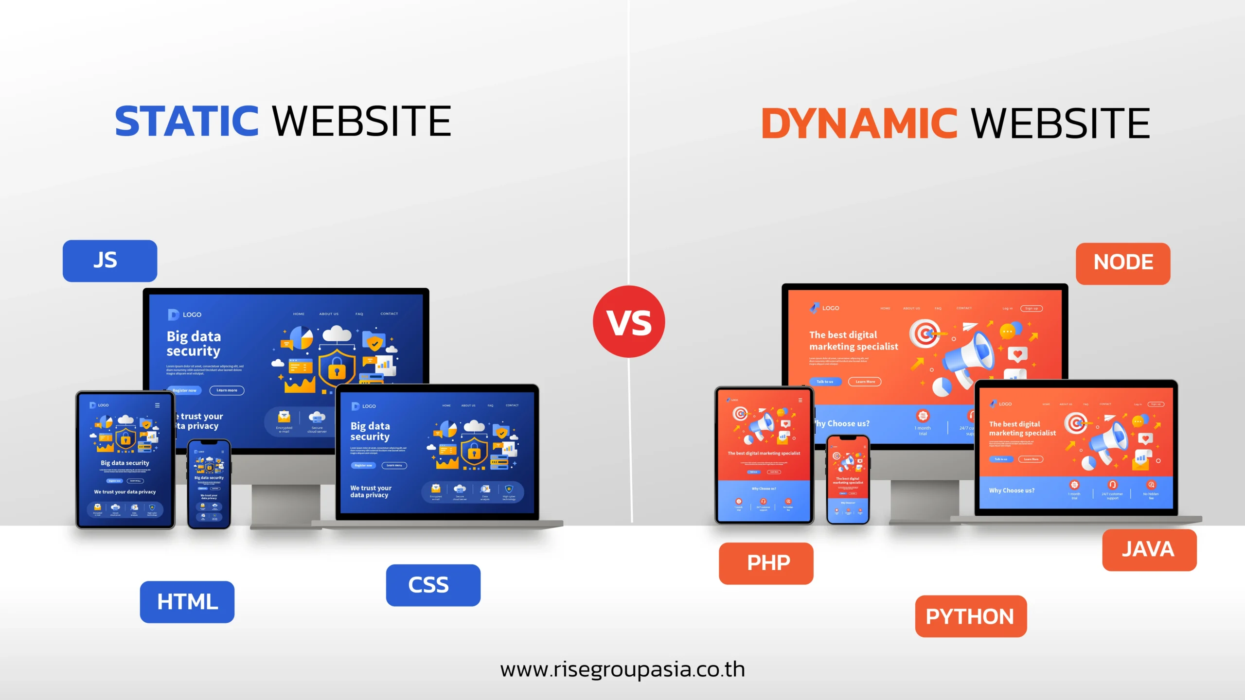 เว็บไซต์แบบ Static และ Dynamic ต่างกันอย่างไร?