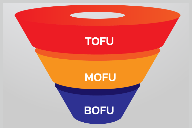 ToFu, MoFu, BoFu
