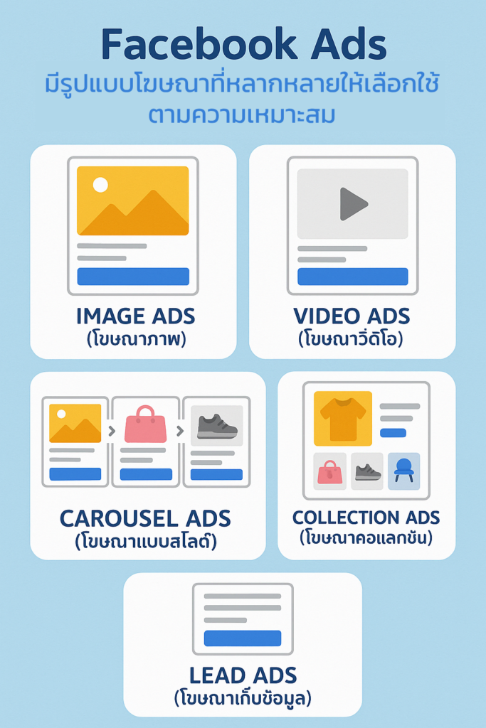 Variety of Ad Formats Facebook Ads