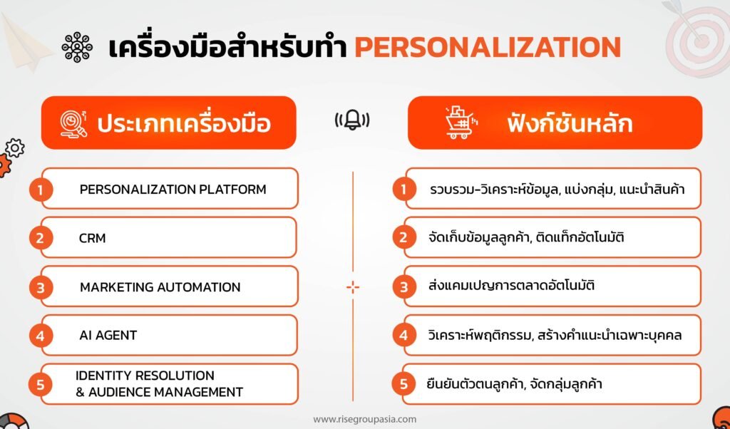 ตารางเครื่องมือสำหรับทำ Personalization